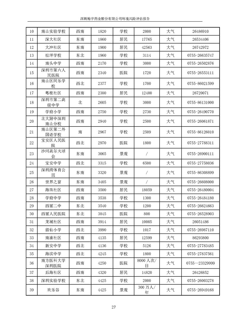 BJL百家AG老哥论坛风险评估报告完整版_页面_28