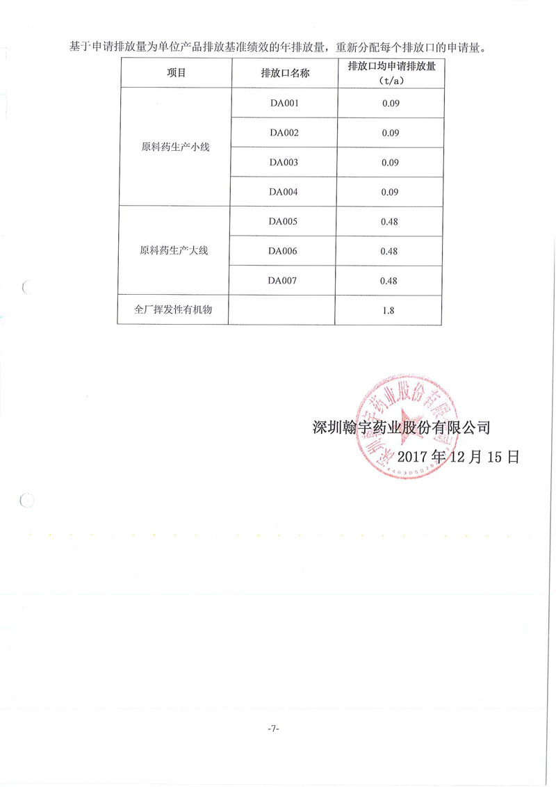 BJL百家AG老哥论坛药业废水废气污染物许可排放量计算过程01_页面_7