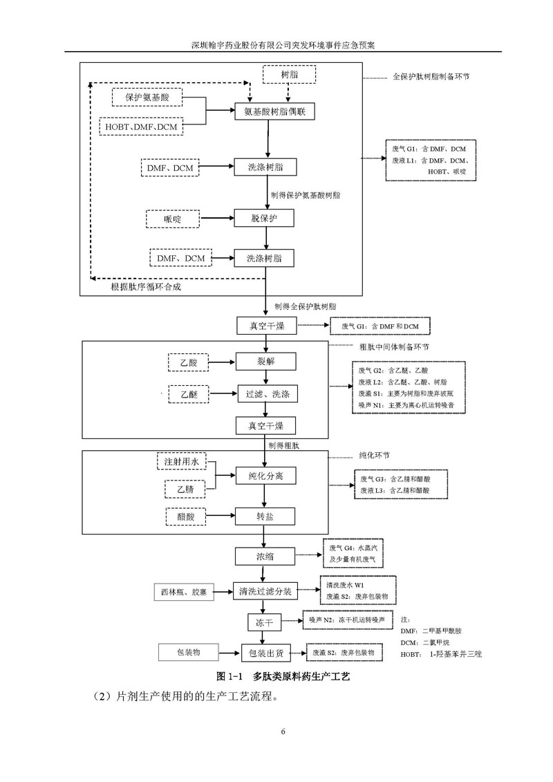 BJL百家AG老哥论坛药业环境预案完整版_页面_013