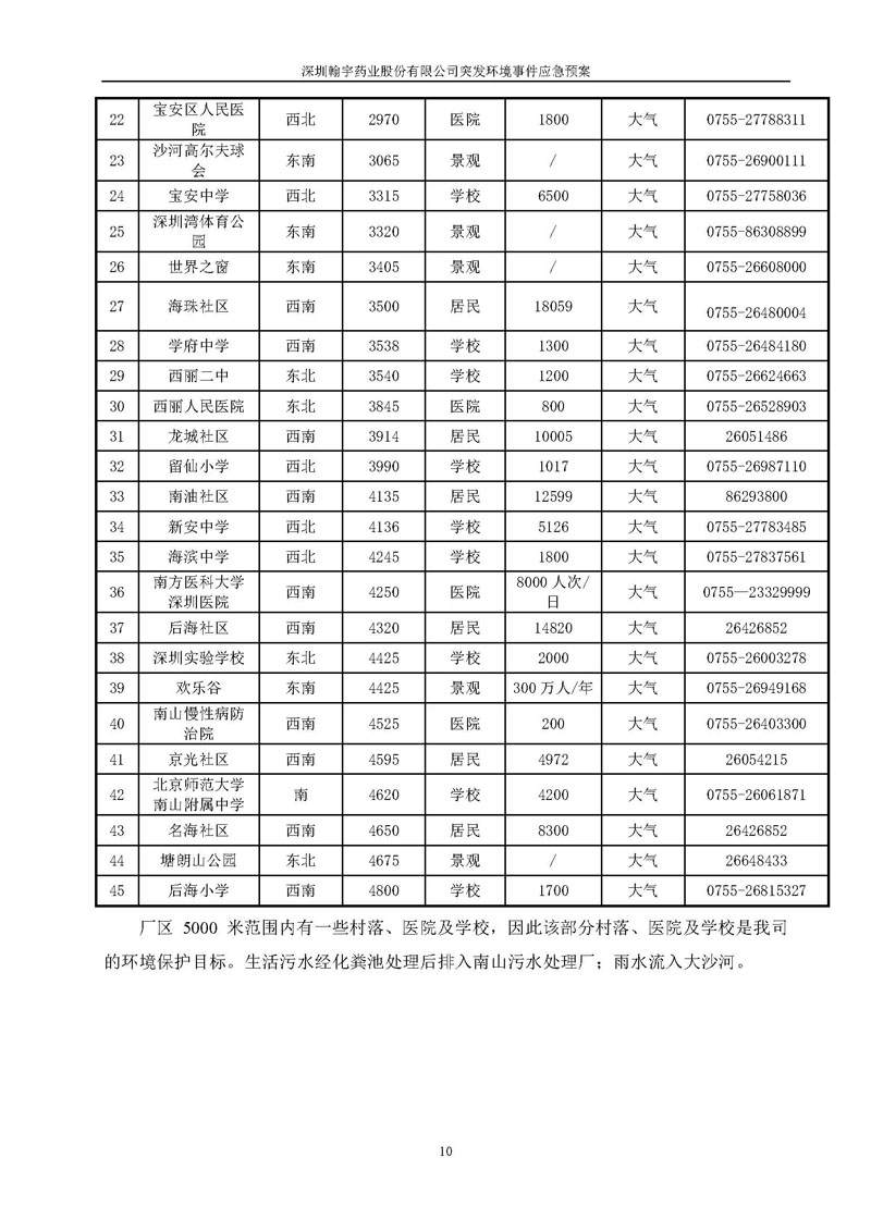 BJL百家AG老哥论坛药业环境预案完整版_页面_017