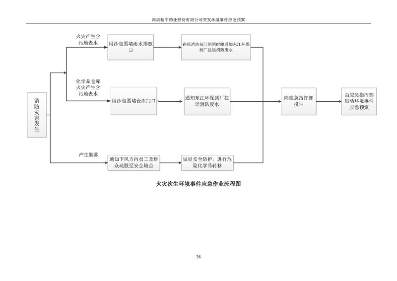 BJL百家AG老哥论坛药业环境预案完整版_页面_045