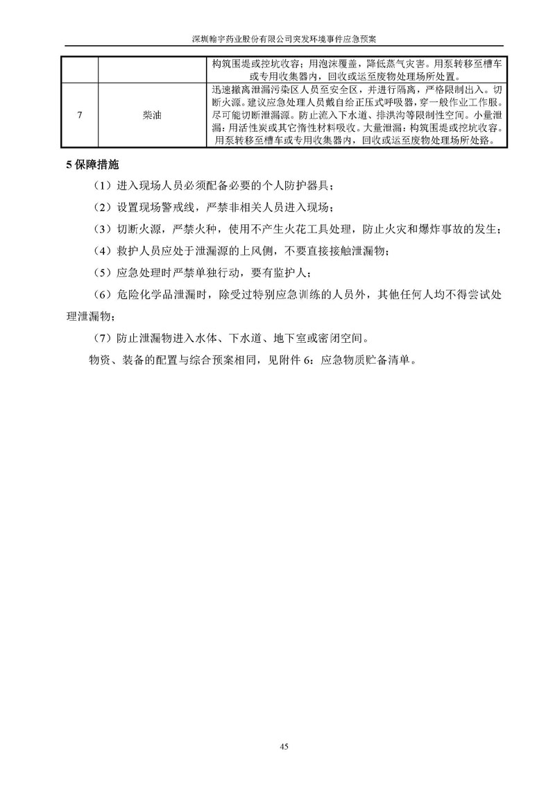 BJL百家AG老哥论坛药业环境预案完整版_页面_052