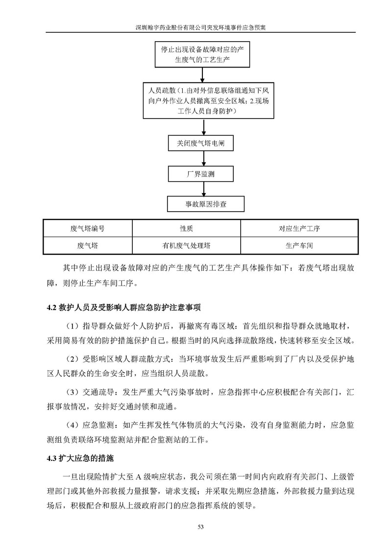 BJL百家AG老哥论坛药业环境预案完整版_页面_060