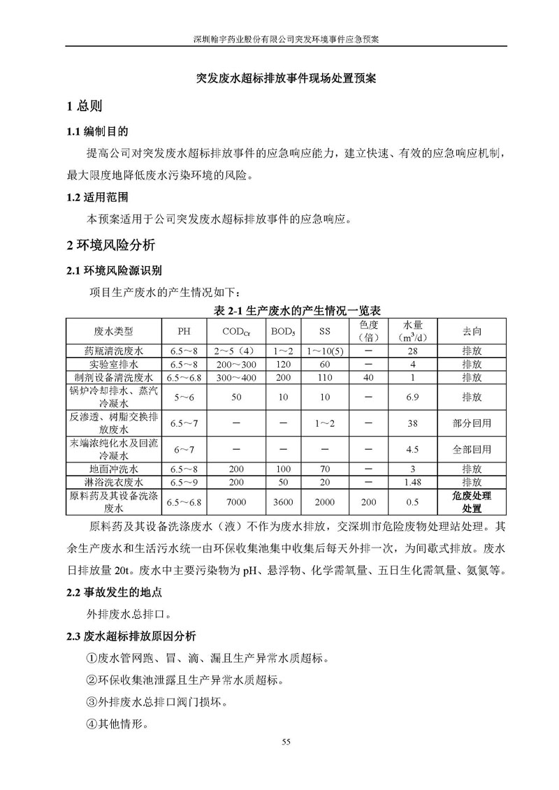 BJL百家AG老哥论坛药业环境预案完整版_页面_062