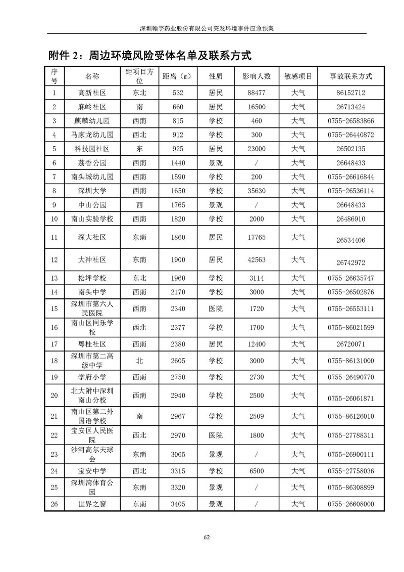 BJL百家AG老哥论坛药业环境预案完整版_页面_069