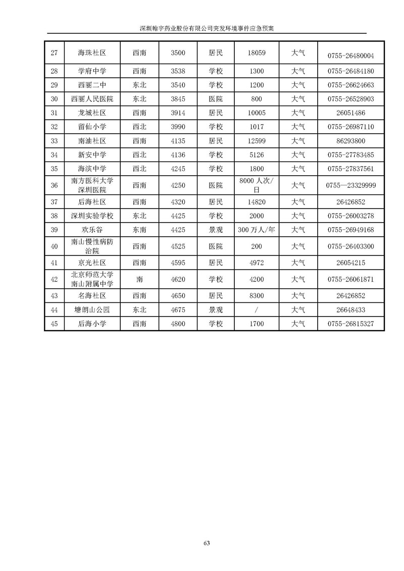 BJL百家AG老哥论坛药业环境预案完整版_页面_070