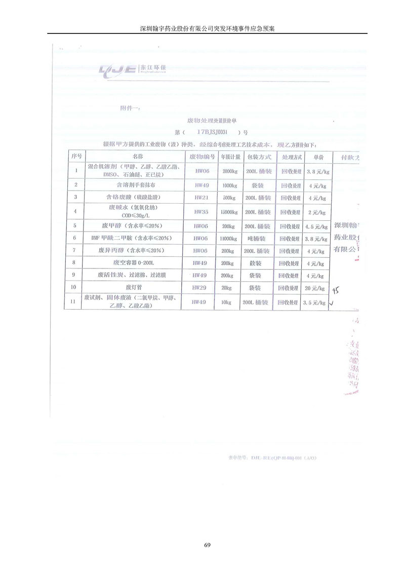 BJL百家AG老哥论坛药业环境预案完整版_页面_076