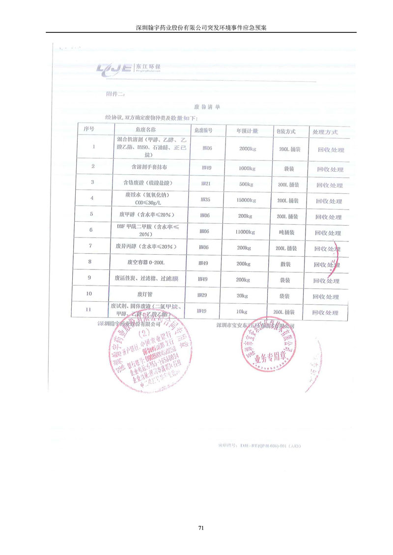 BJL百家AG老哥论坛药业环境预案完整版_页面_078