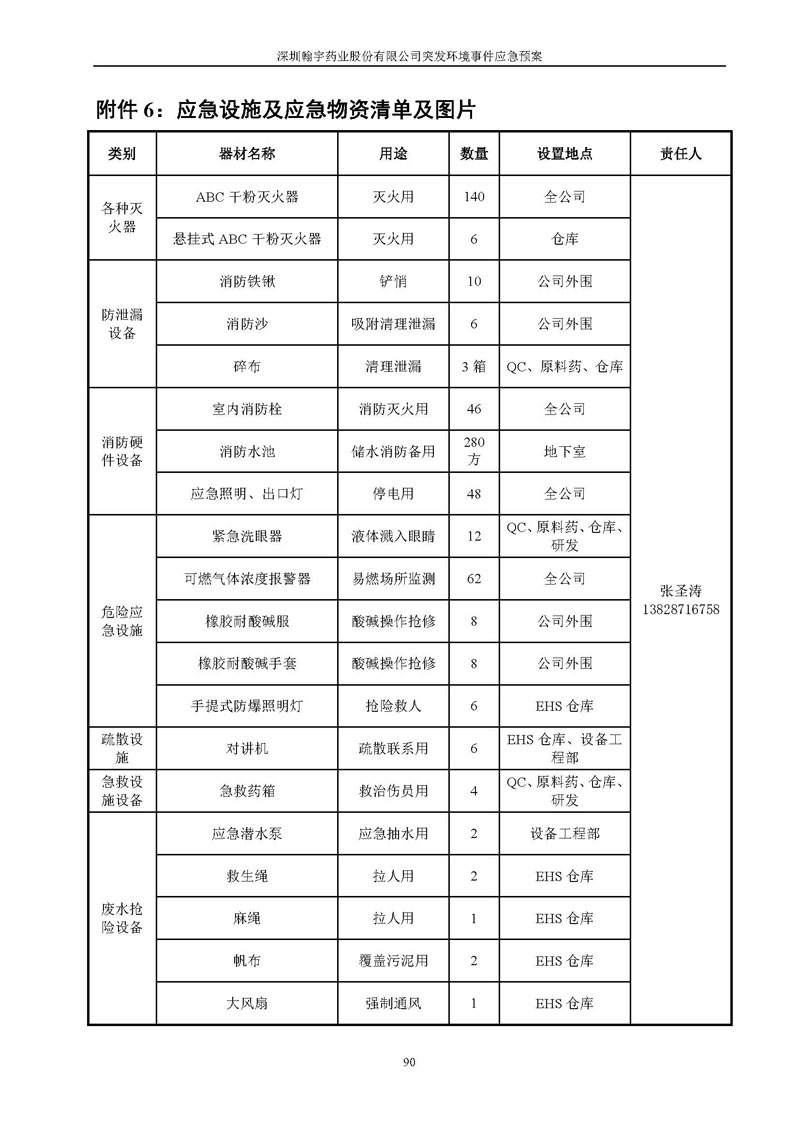 BJL百家AG老哥论坛药业环境预案完整版_页面_097