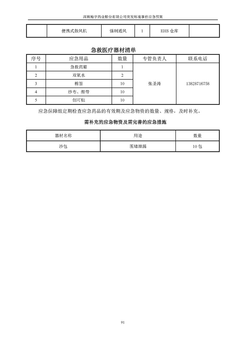 BJL百家AG老哥论坛药业环境预案完整版_页面_098