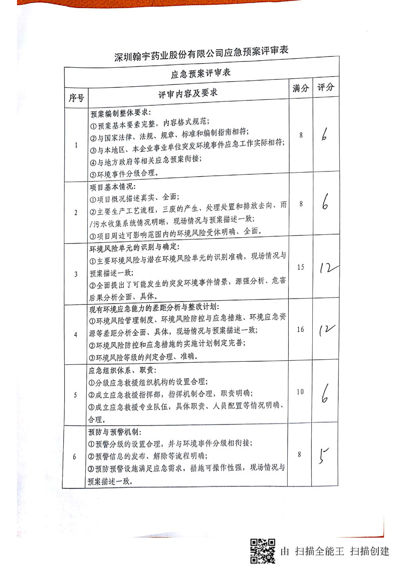 BJL百家AG老哥论坛药业环境预案完整版_页面_117