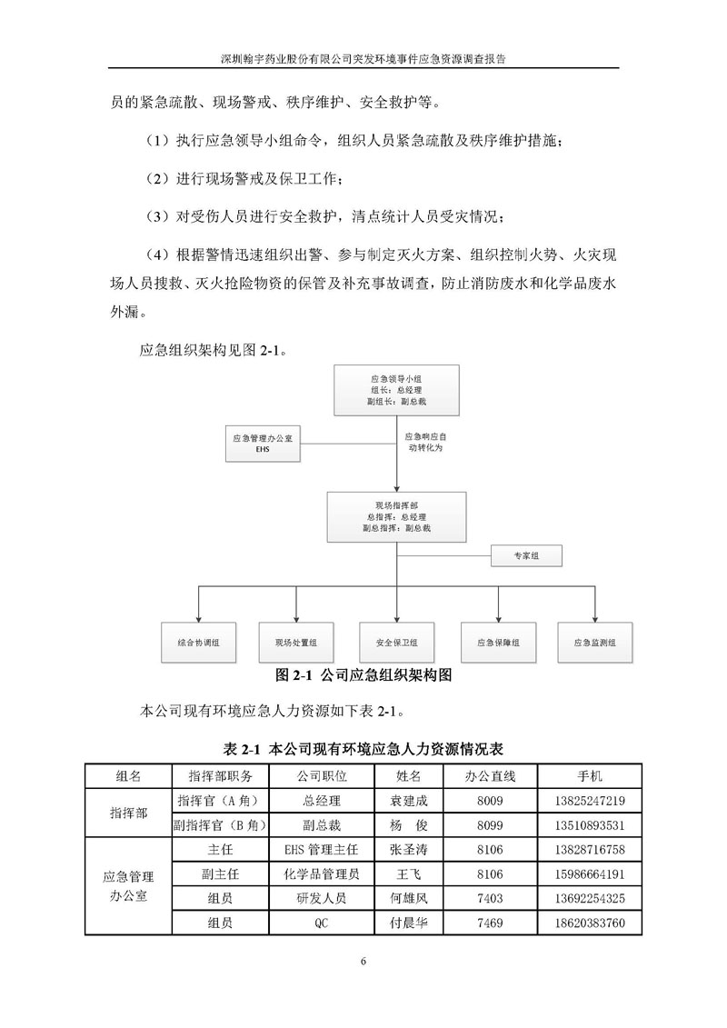 BJL百家AG老哥论坛药业应急资源调查报告 _页面_08