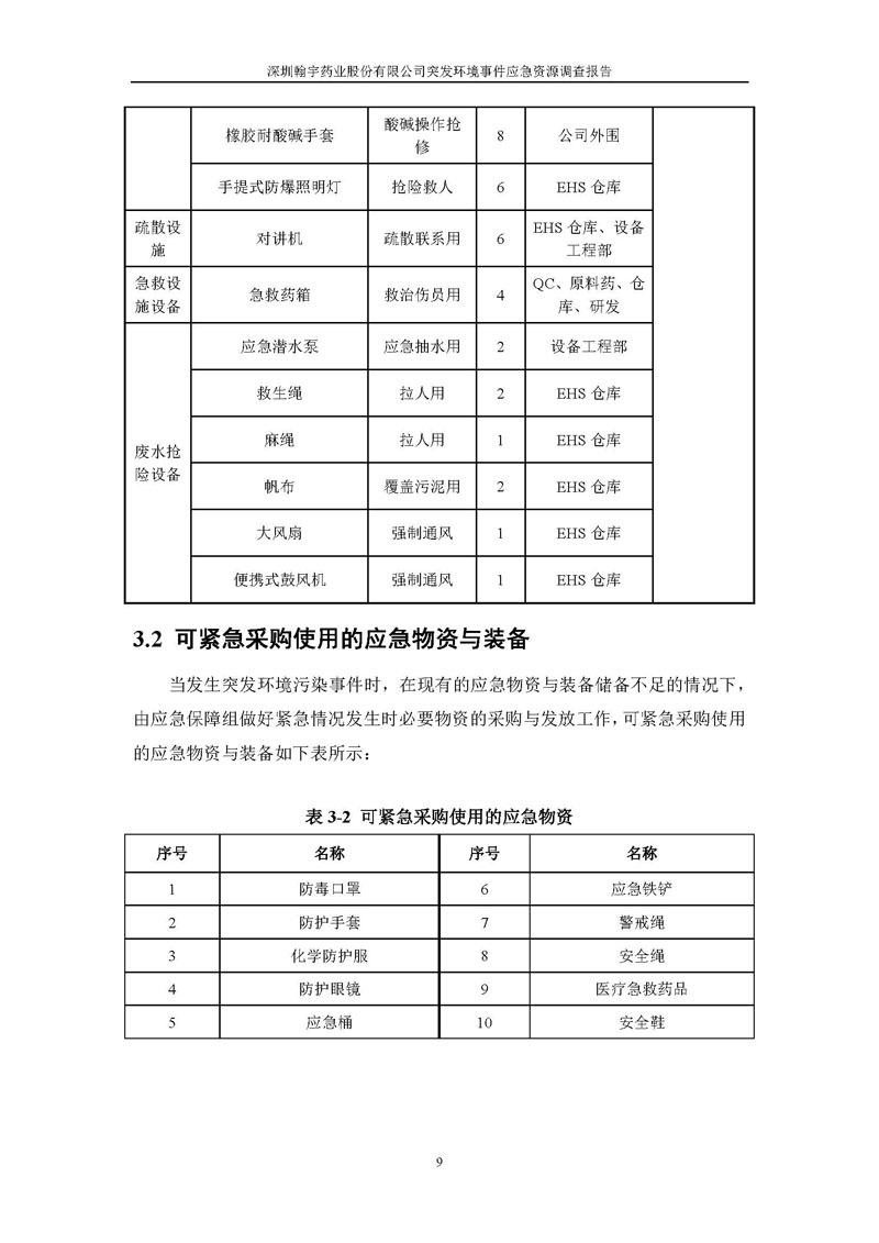 BJL百家AG老哥论坛药业应急资源调查报告 _页面_11