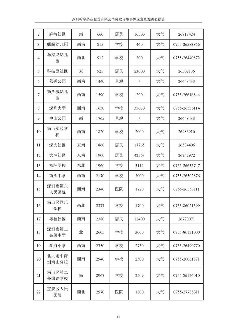 BJL百家AG老哥论坛药业应急资源调查报告 _页面_14