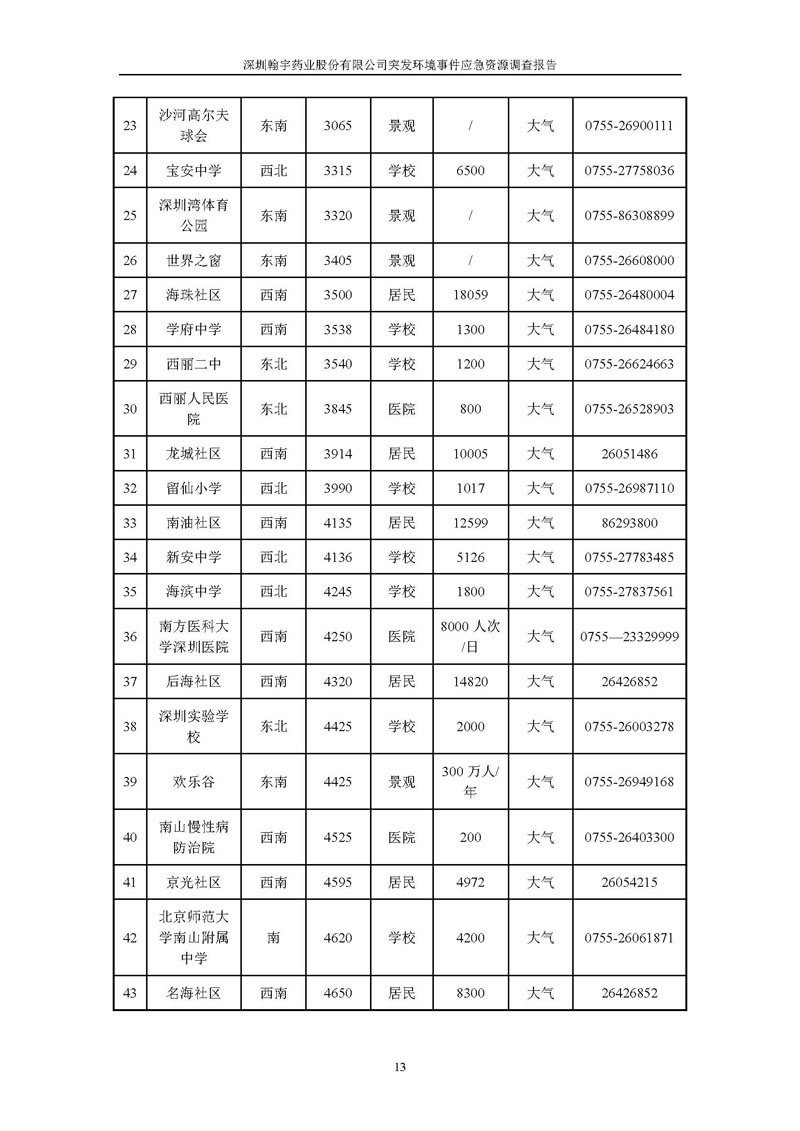 BJL百家AG老哥论坛药业应急资源调查报告 _页面_15