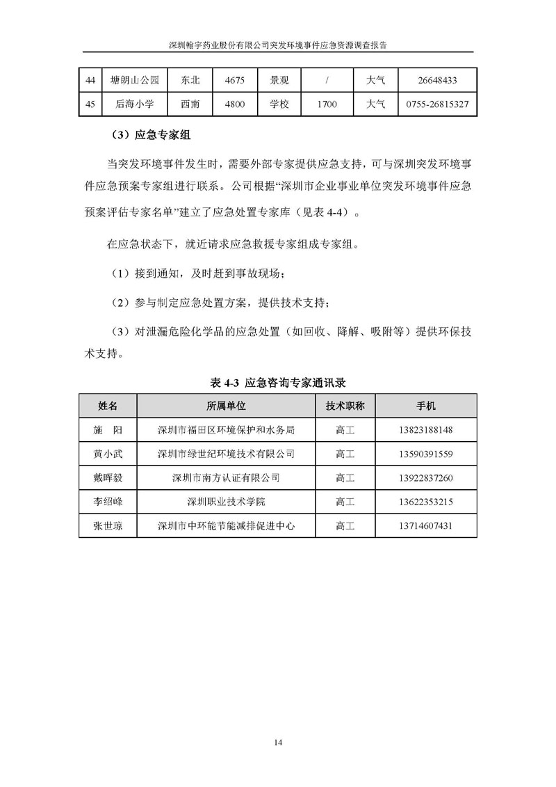 BJL百家AG老哥论坛药业应急资源调查报告 _页面_16