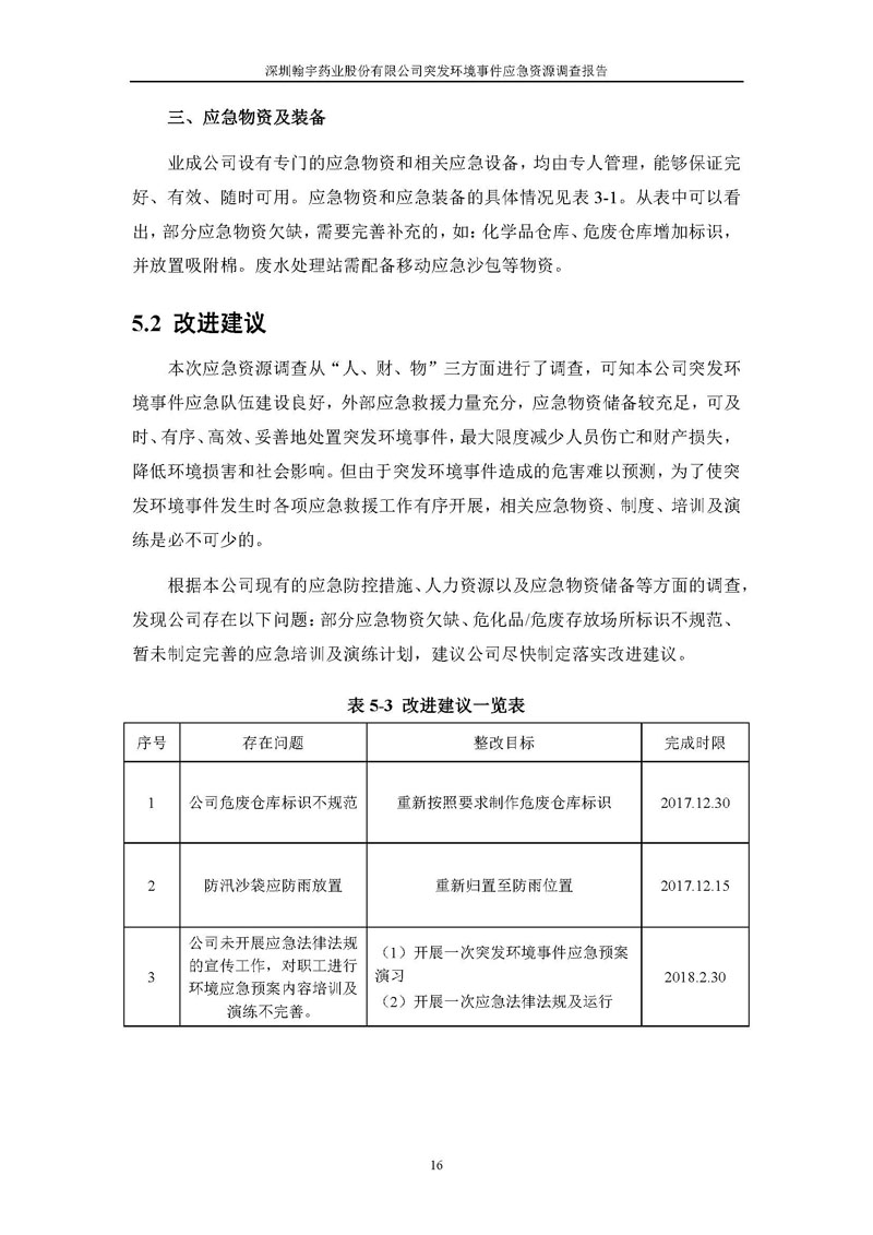BJL百家AG老哥论坛药业应急资源调查报告 _页面_18