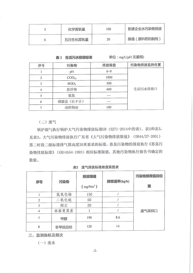 BJL百家AG老哥论坛排污许可自行监测方案_页面_2