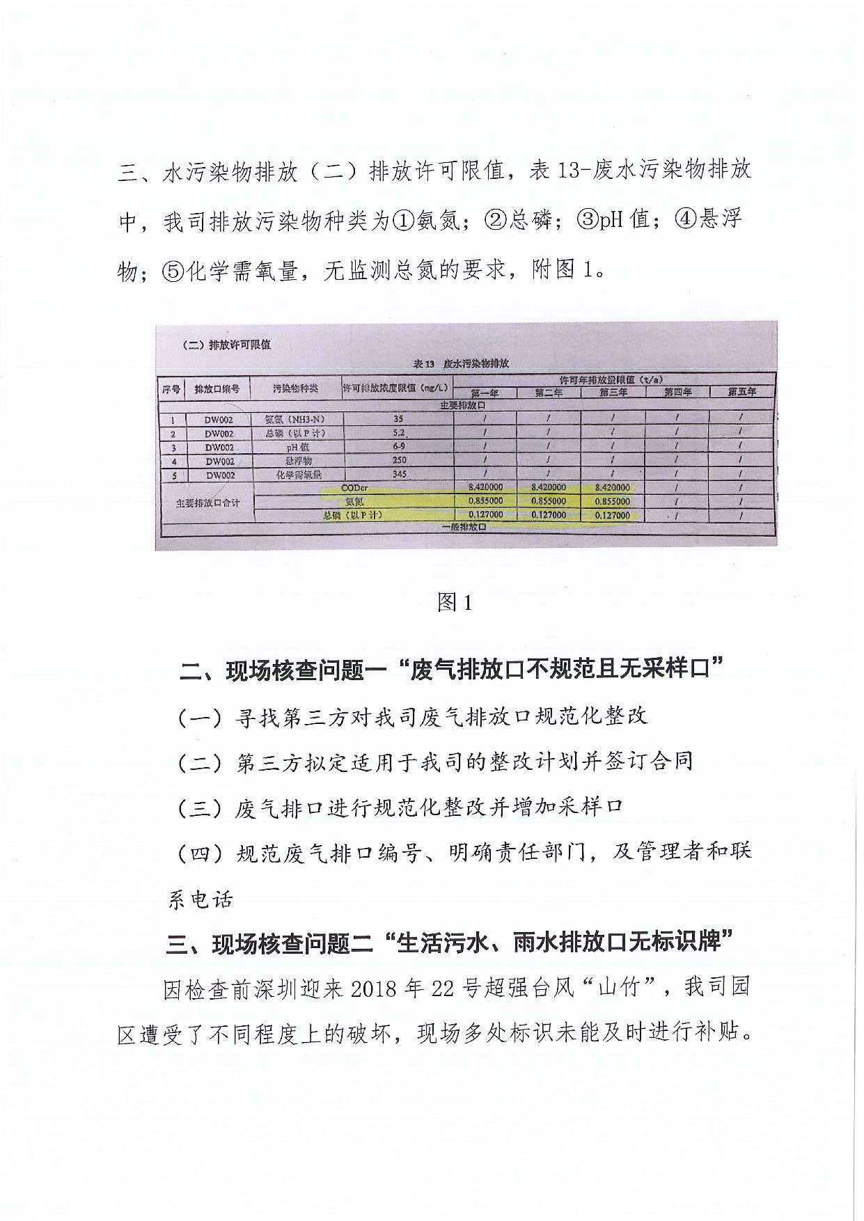 深翰药EHS字〔2018〕5号-关于BJL百家AG老哥论坛药业排污许可证核发质量与现场核查存在问题整改的函_页面_2