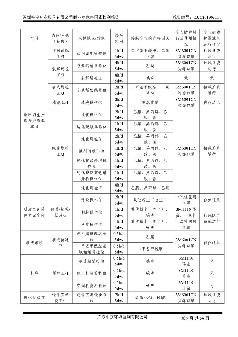 _深圳BJL百家AG老哥论坛药业股份有限公司南山定期检测报告_页面_09