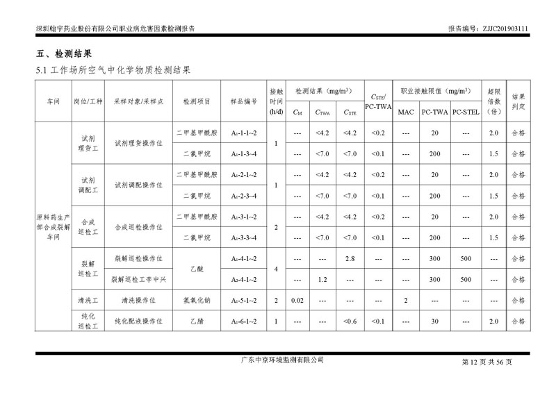 _深圳BJL百家AG老哥论坛药业股份有限公司南山定期检测报告_页面_12
