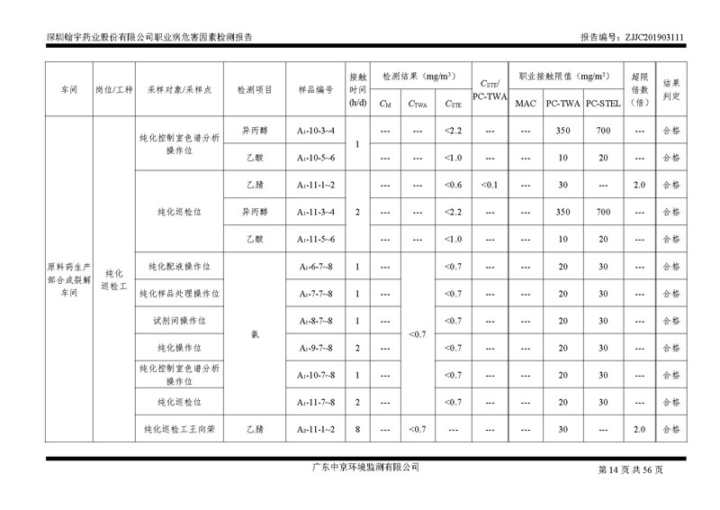 _深圳BJL百家AG老哥论坛药业股份有限公司南山定期检测报告_页面_14