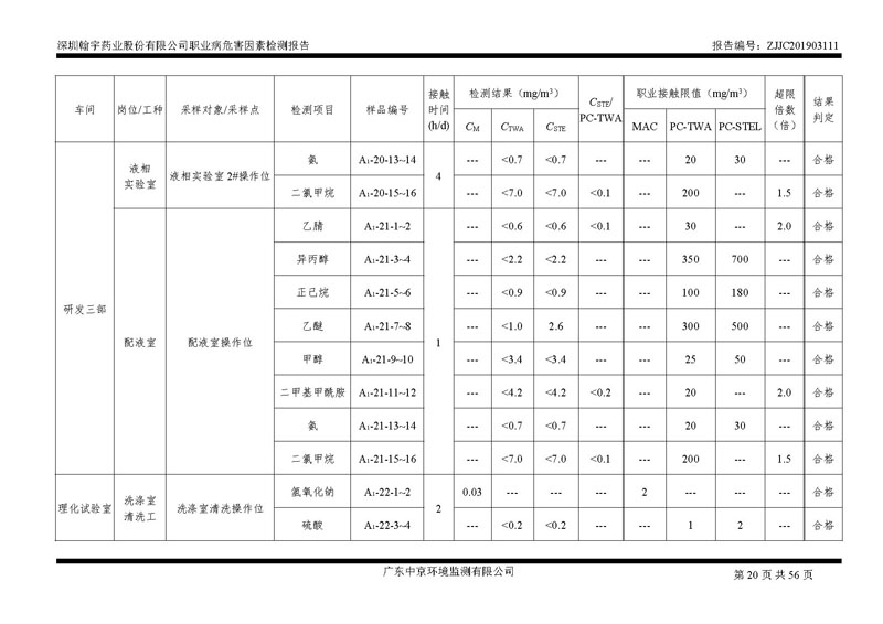 _深圳BJL百家AG老哥论坛药业股份有限公司南山定期检测报告_页面_20