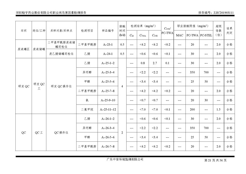 _深圳BJL百家AG老哥论坛药业股份有限公司南山定期检测报告_页面_21