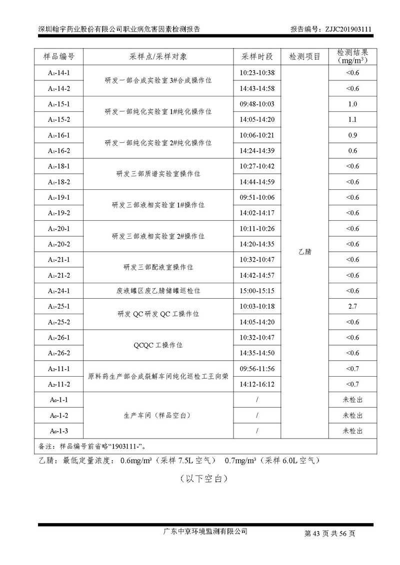 _深圳BJL百家AG老哥论坛药业股份有限公司南山定期检测报告_页面_43