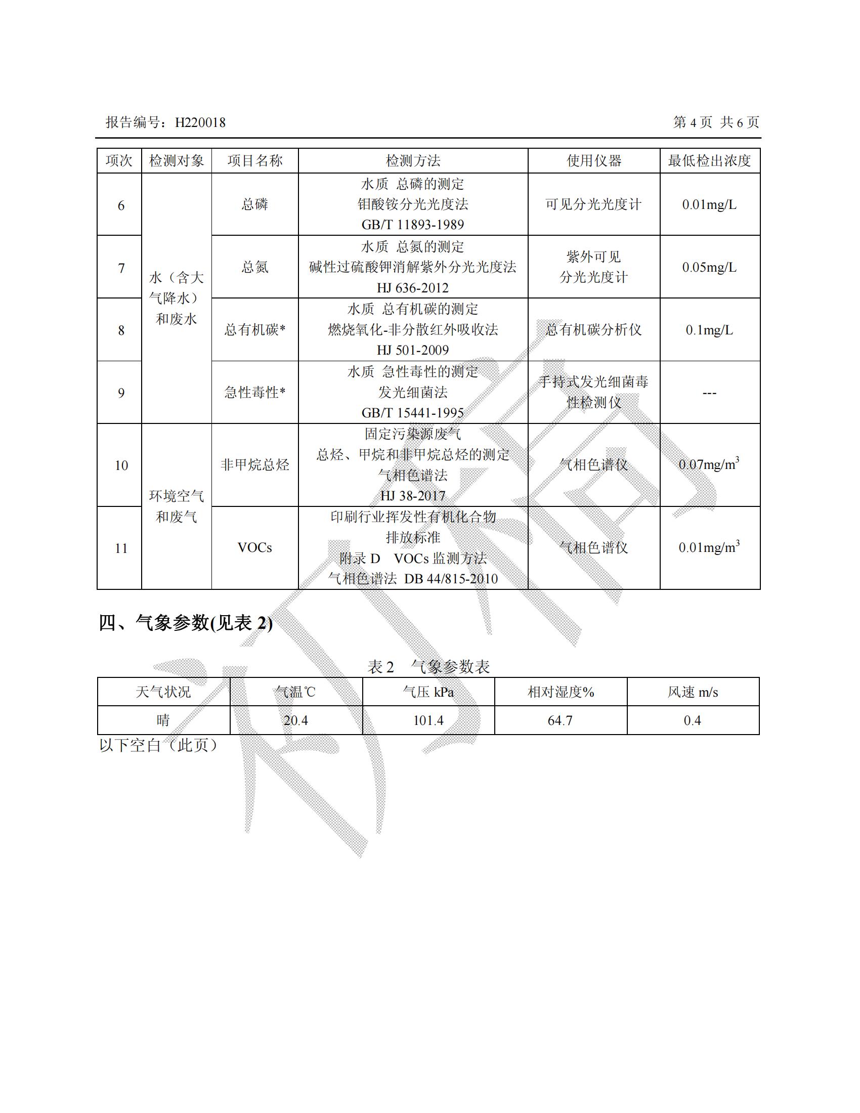 2022年第一季度三废检测报告_03