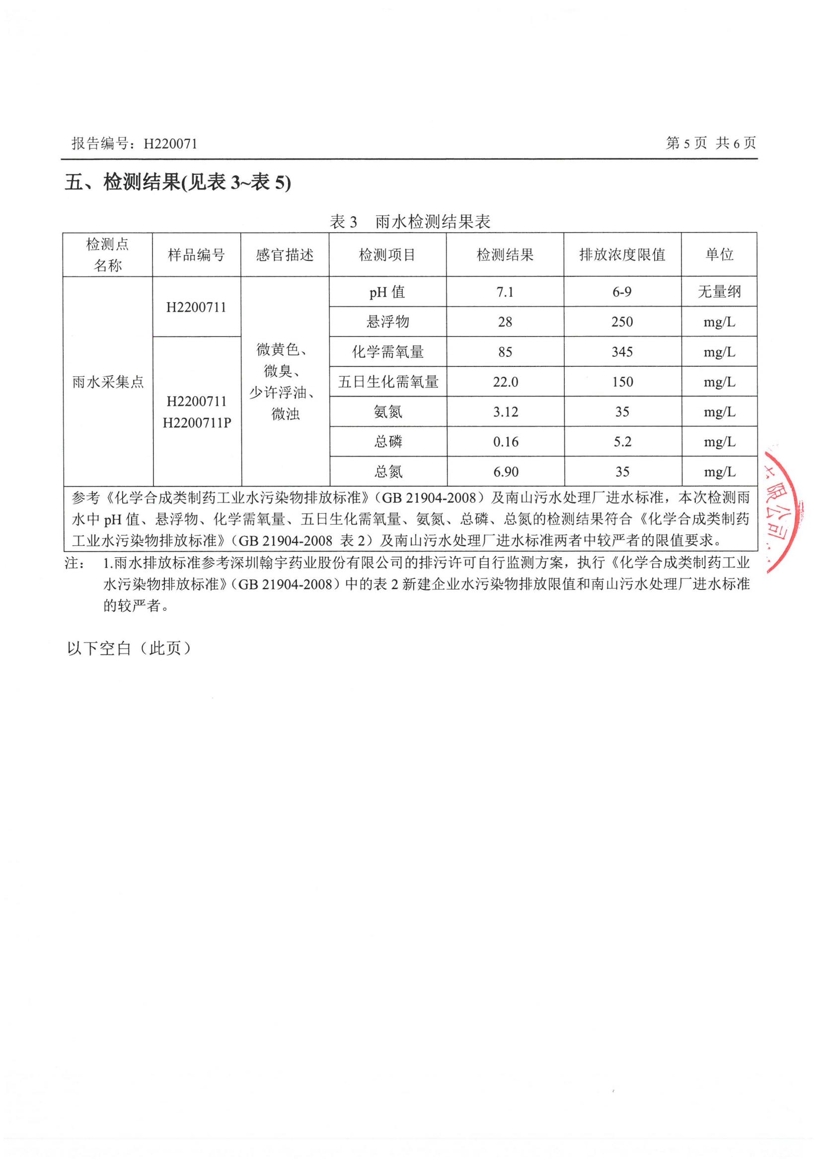 2022年第一季度三废检测报告（补充）_04
