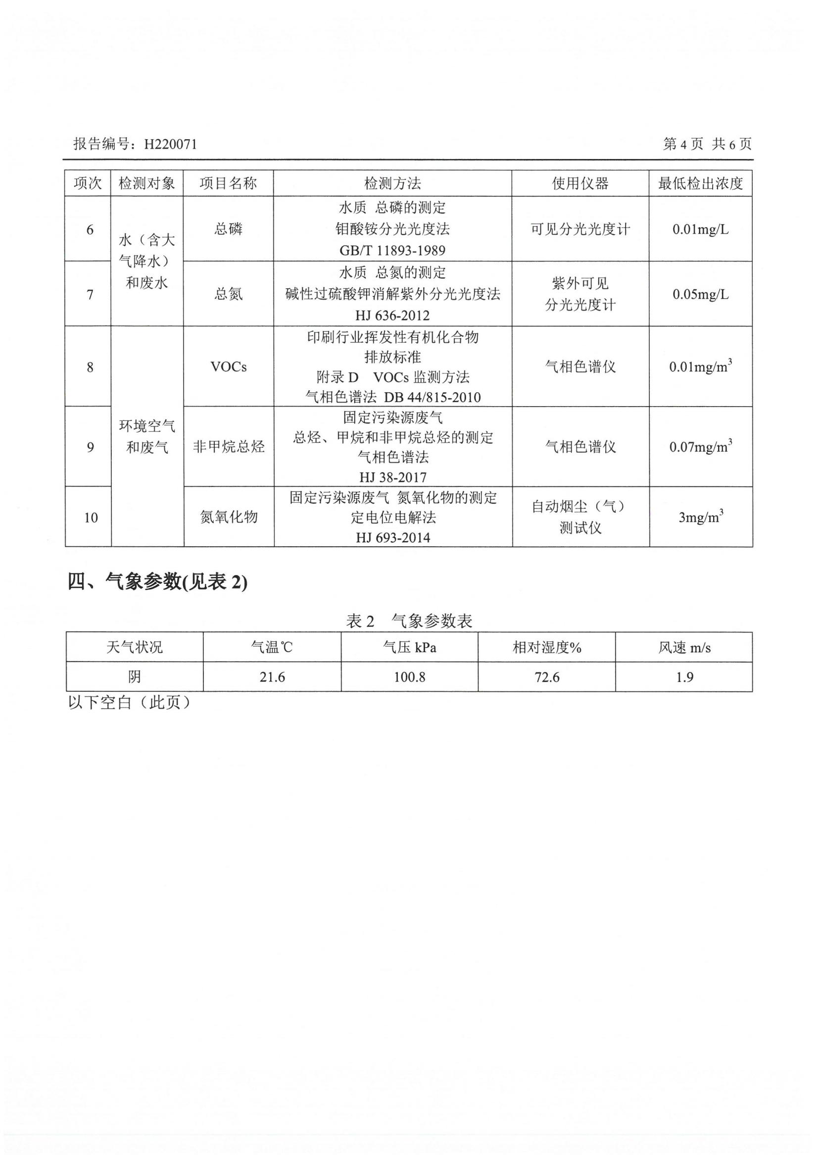 2022年第一季度三废检测报告（补充）_03